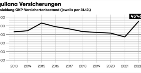 Medienmitteilungen Der Aquilana Versicherungen, Baden - Aquilana